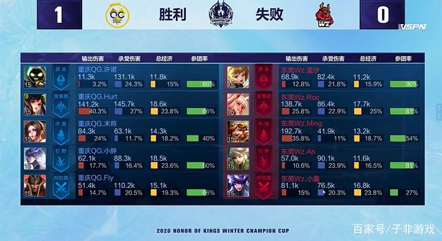 分速度惊人 分速度惊人