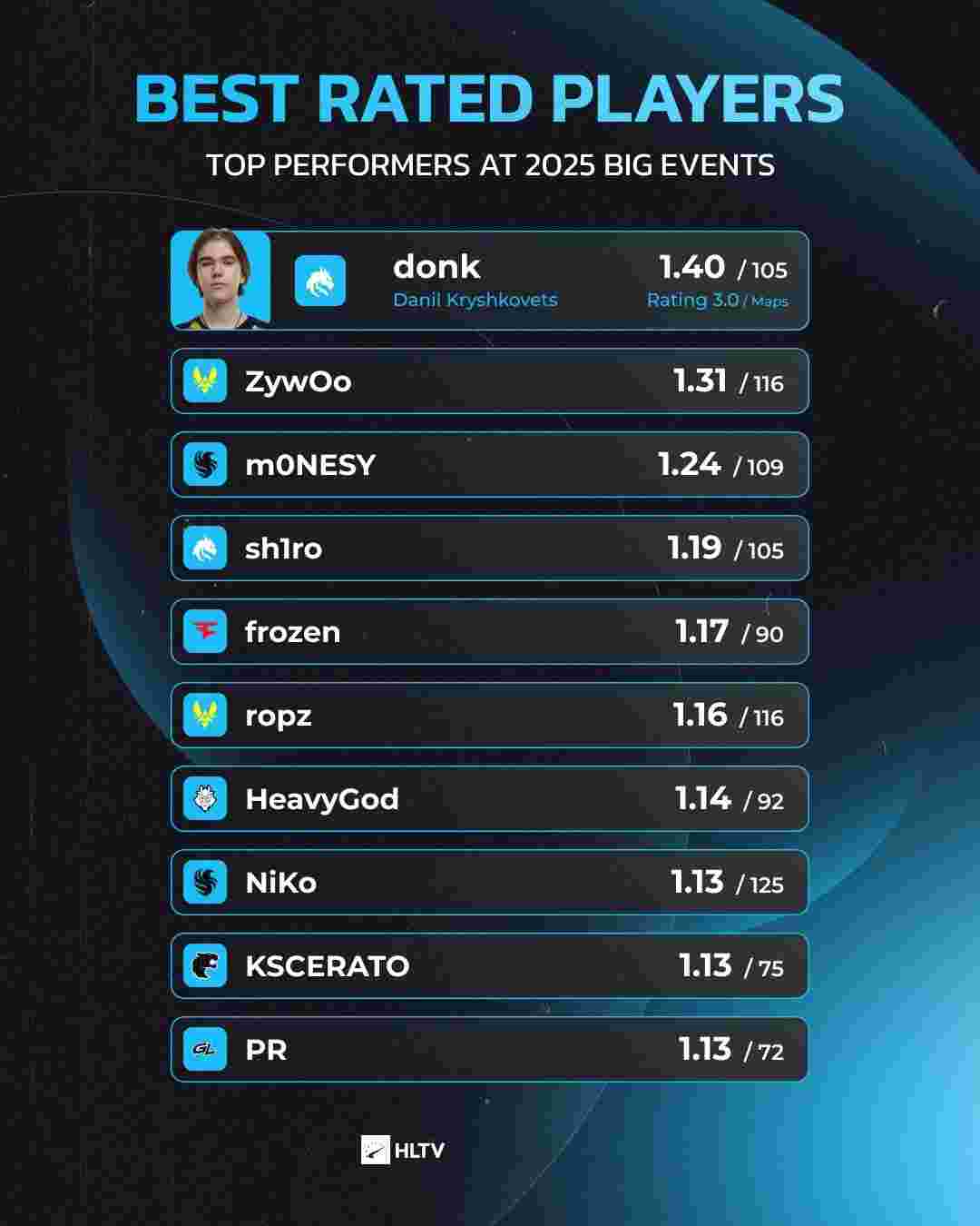 与可靠的边 与可靠的边